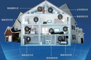 Smart Home